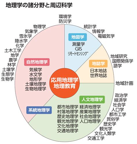 地理学者|地理学者の一覧とは？ わかりやすく解説